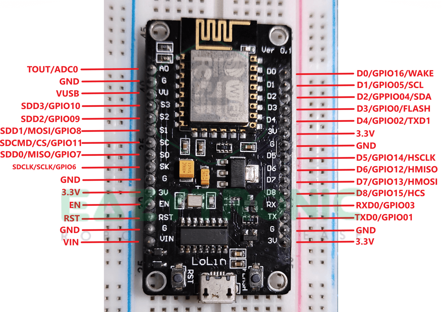 Getting Started With ESP8266 NodeMCU NodeMCU Arduino