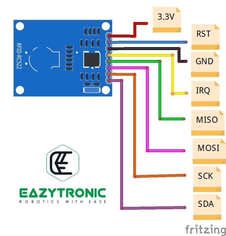 What is RFID Module | How RC522 RFID Module works