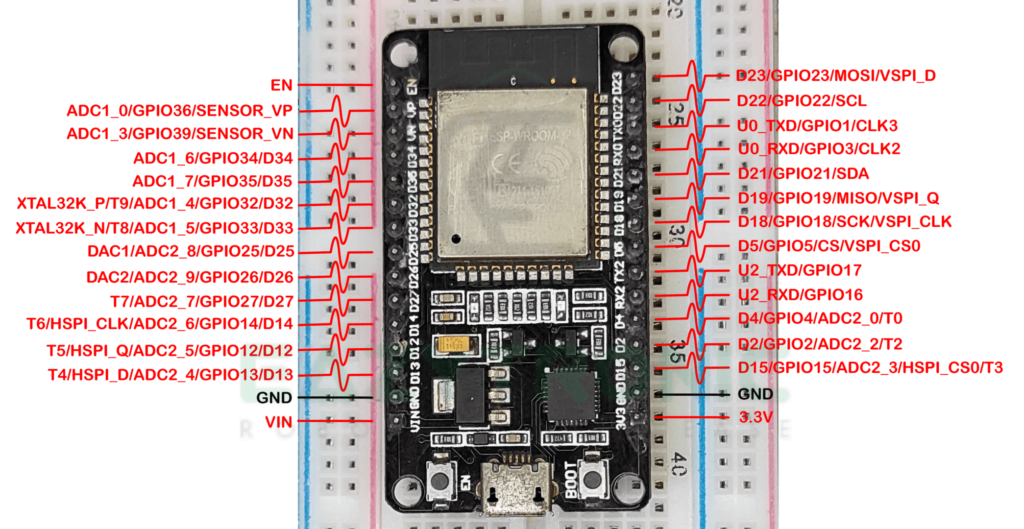 Getting Started With ESP32 | Insight Blink LED Sketch